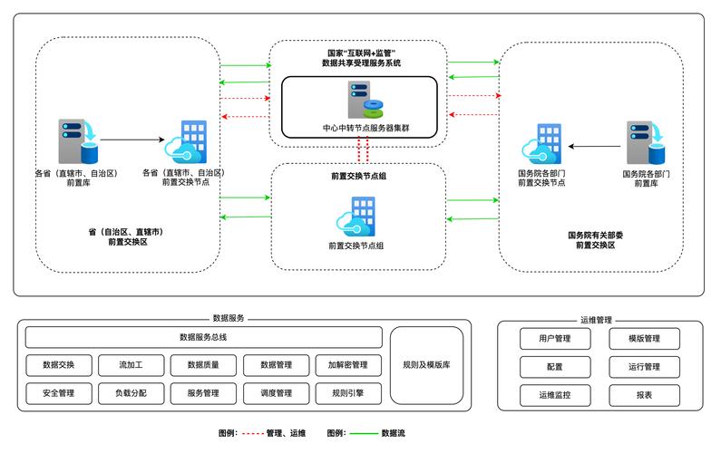 互聯網+監管 數據驅動的公共服務新范式